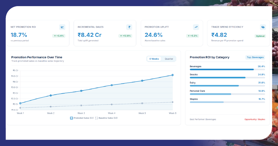 Building a Data-Driven Promotion Intelligence Layer